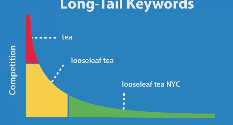 What is long tail keyword in seo & how its work?