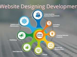Bholenath Infotech – Web Designing and development in Amritsar