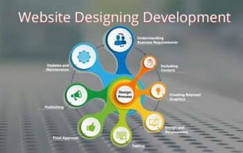 Bholenath Infotech – Web Designing and development in Amritsar