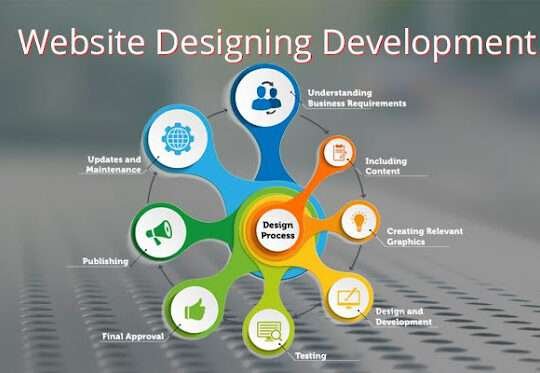 Bholenath Infotech – Web Designing and development in Amritsar