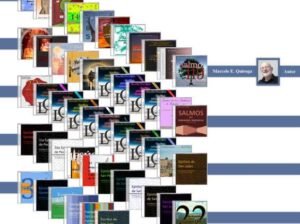 Libros digitales de autoayuda cristianos